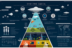 Что такое инфографика и как её использовать